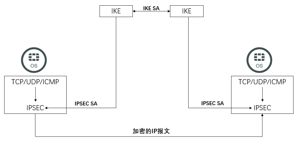 image-20221204200715124