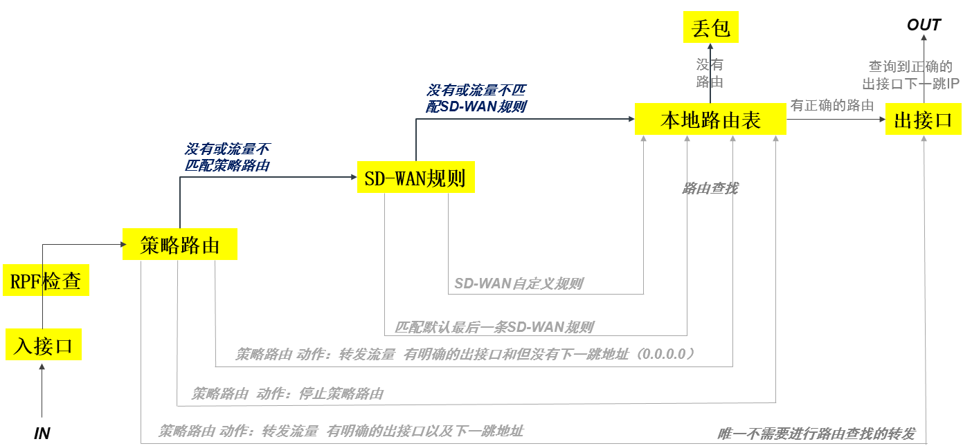 image-20230103144134986