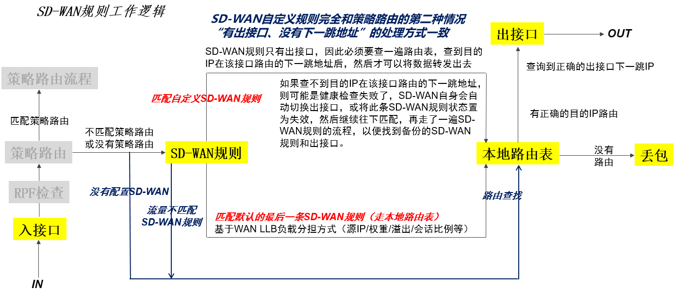 image-20230103144207177