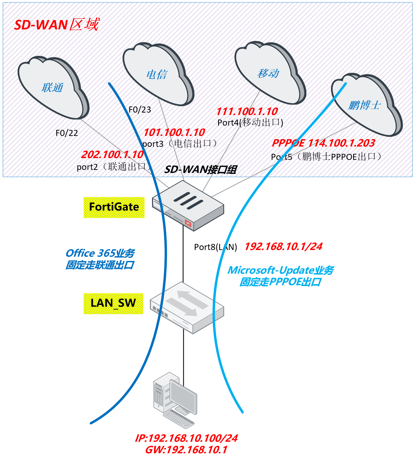 image-20230103191133167