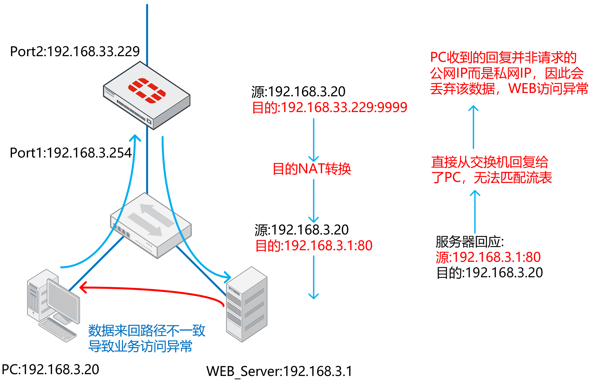 image-20230106200852854