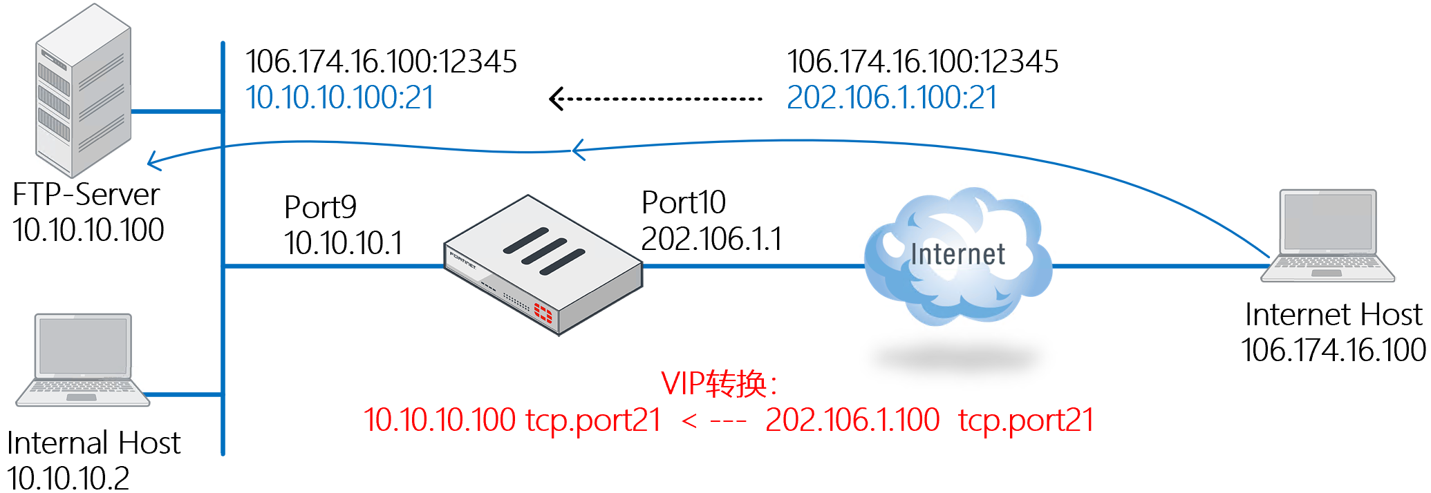 image-20230106201131057