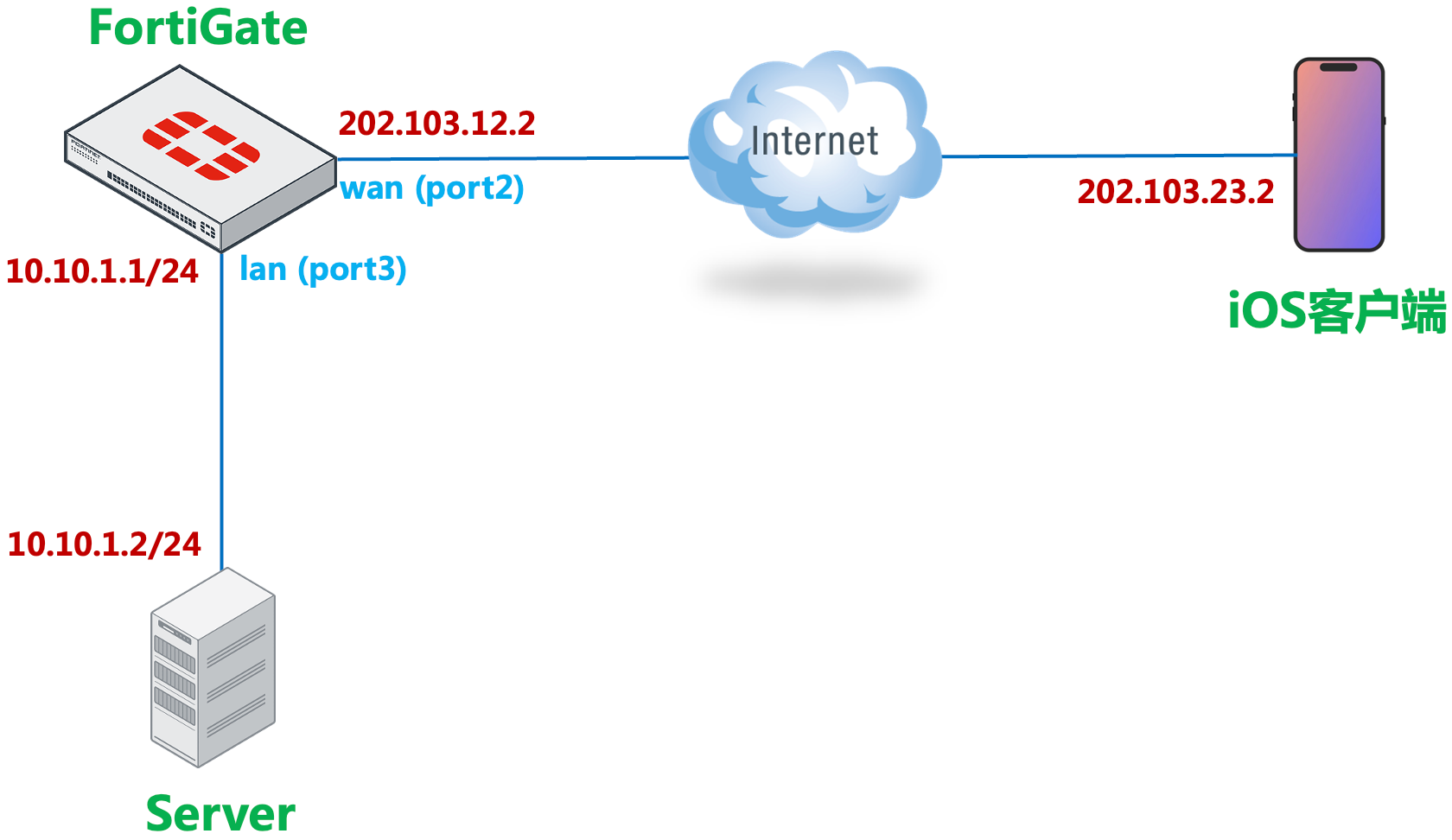 image-20230315092901678