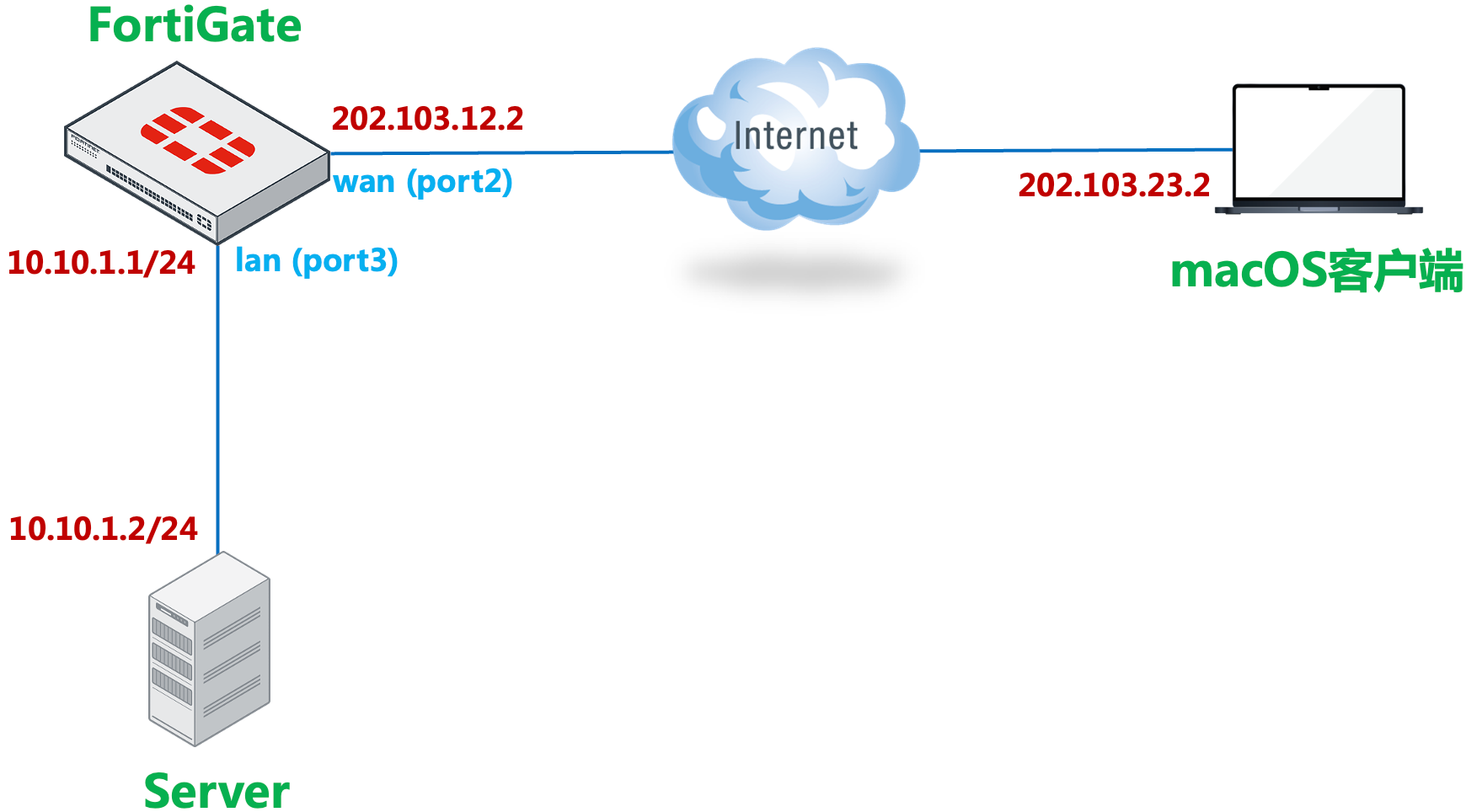 image-20230315092944393