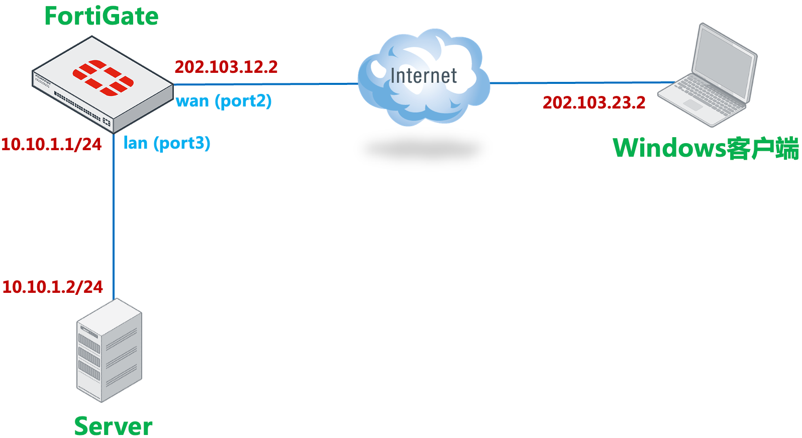 image-20230316110010610