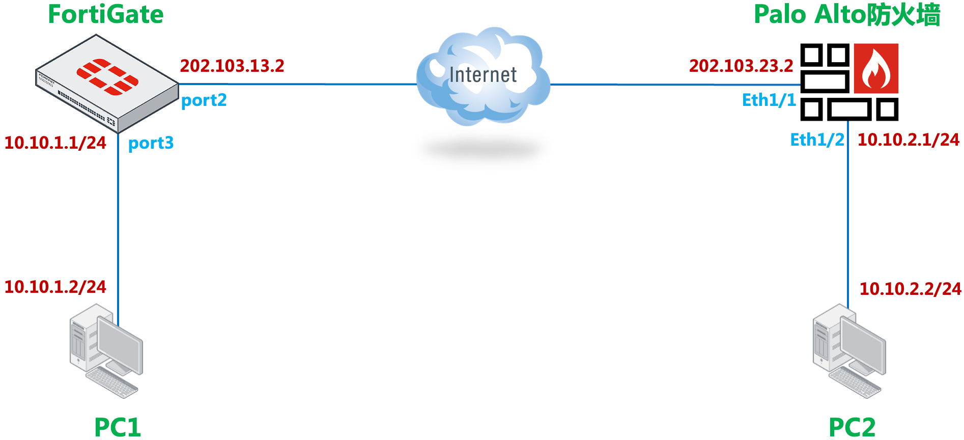 image-20230412102512869