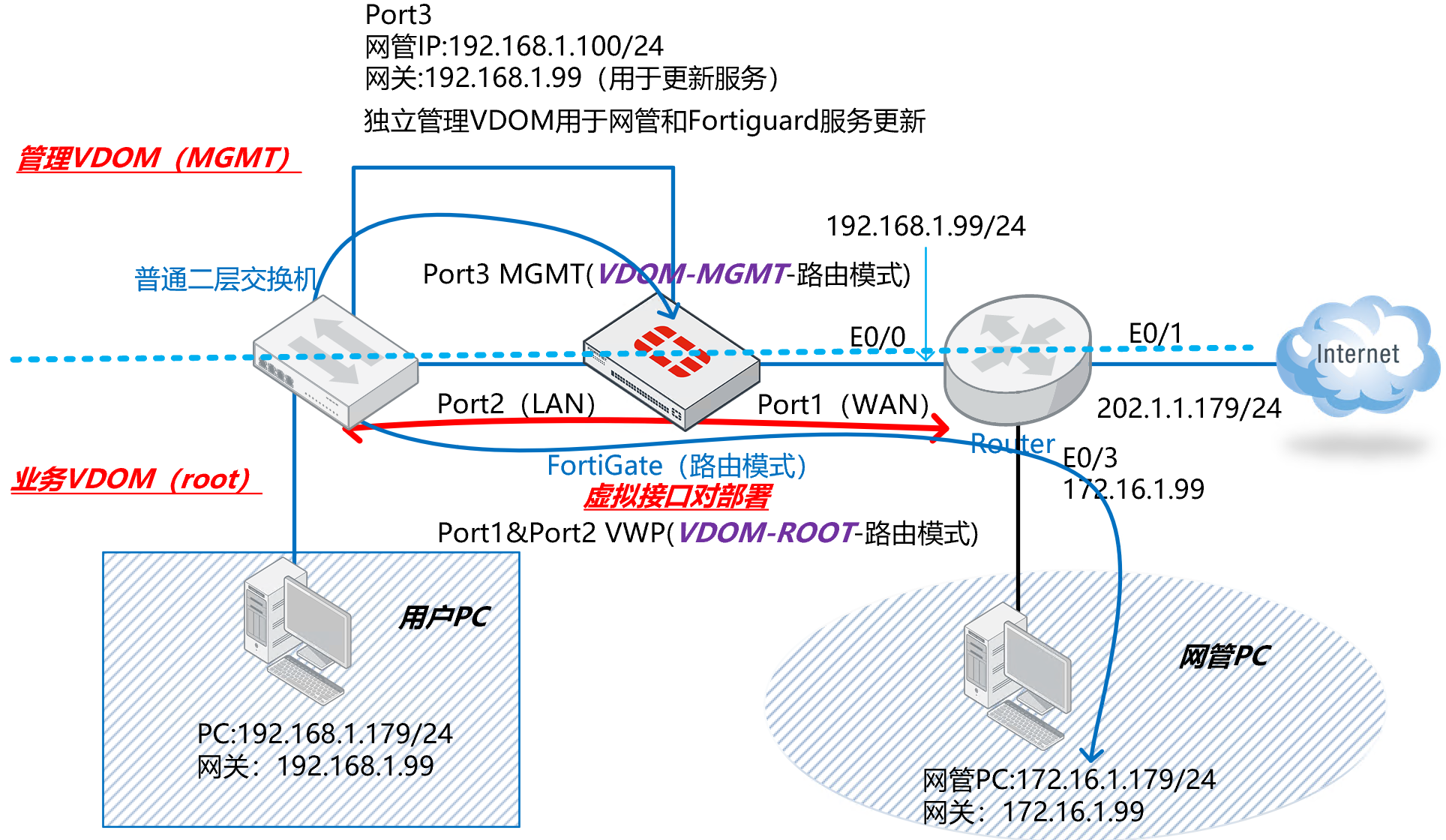 image-20240103111504922