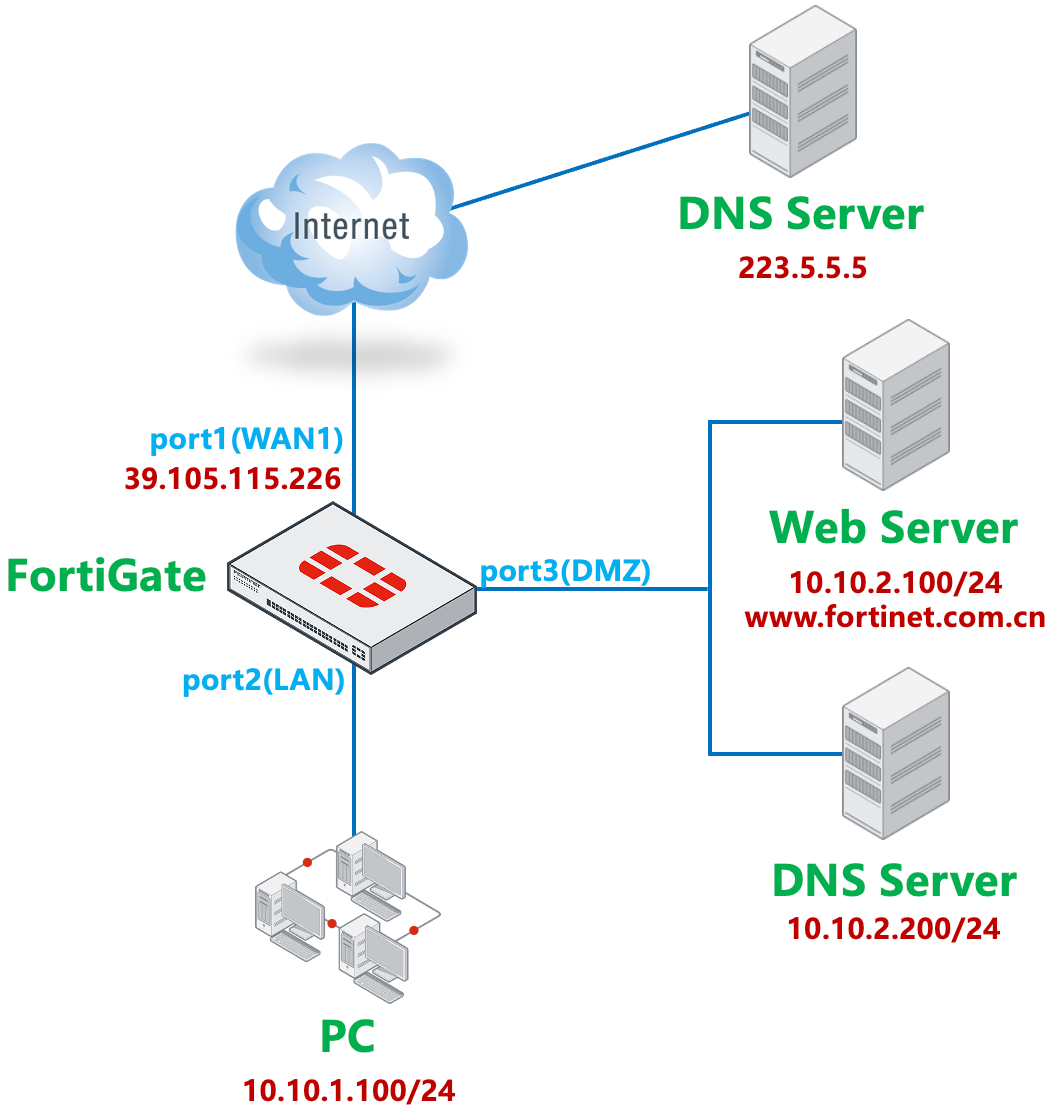 image-20240207101605435