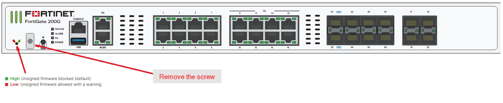 FortiGate 200G Signed Firmware 开关与 LED 位置