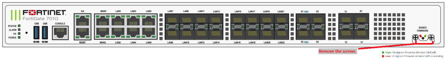 FortiGate 700G Signed Firmware 开关与 LED 位置
