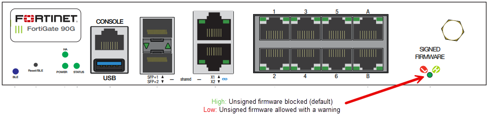 FortiGate 90G Gen2 前面板 Signed Firmware LED