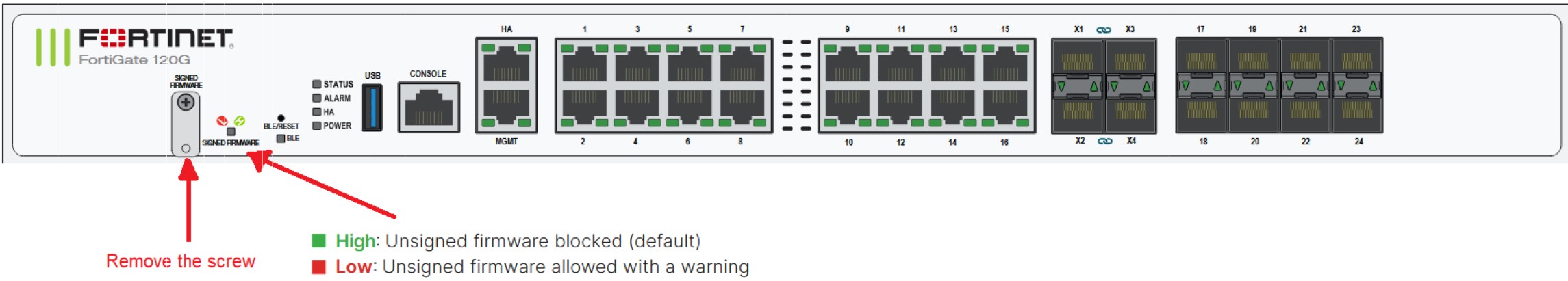 FortiGate 120G Gen2 前面板 Signed Firmware 开关与 LED